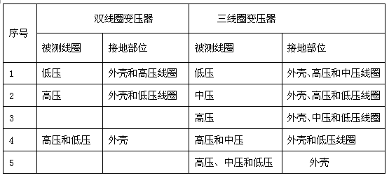 异频介质损耗测试仪变压器测量部位表