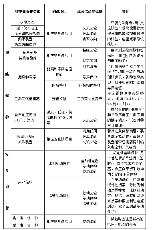 微机继电保护测试仪线路保护及发变组保护介绍