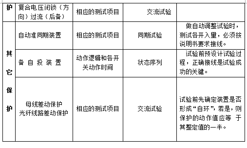 微机继电保护测试仪微机型保护装置试验