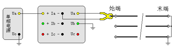 输电线路工频参数测试仪线地阻抗测试接线图