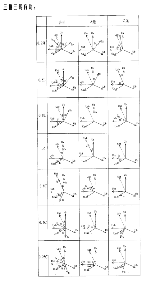 三相电能表检验装置三相三线有功