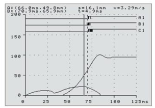 高压开关动特性测试仪速度分析界面