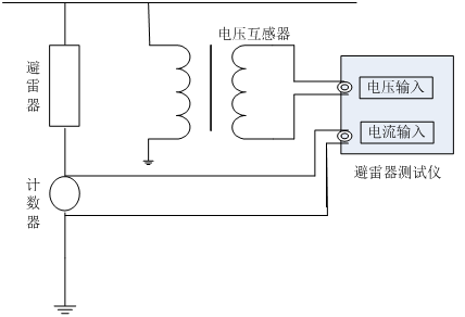 氧化锌避雷器特性测试仪在线接线图（带电测试）