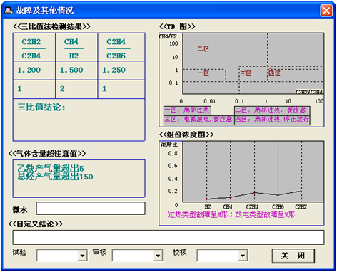 油色谱分析仪故障及其他情况界面