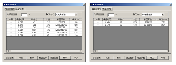 油色谱分析仪浓度趋势图