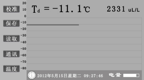 SF6智能微水测量仪主界面