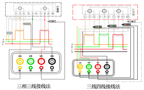 三相相位伏安表接线图