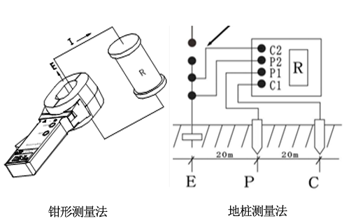 接地电阻测量方法